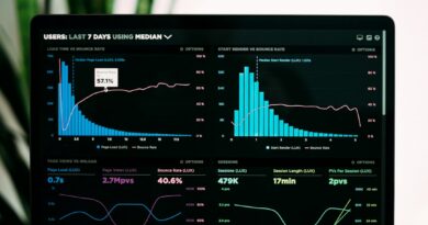 Computer screen displaying performance charts
