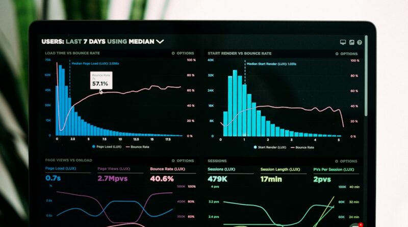 Computer screen displaying performance charts