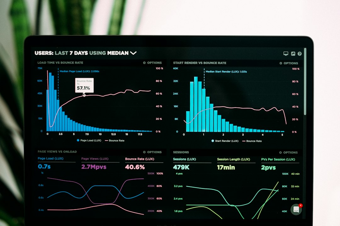 Computer screen displaying performance charts